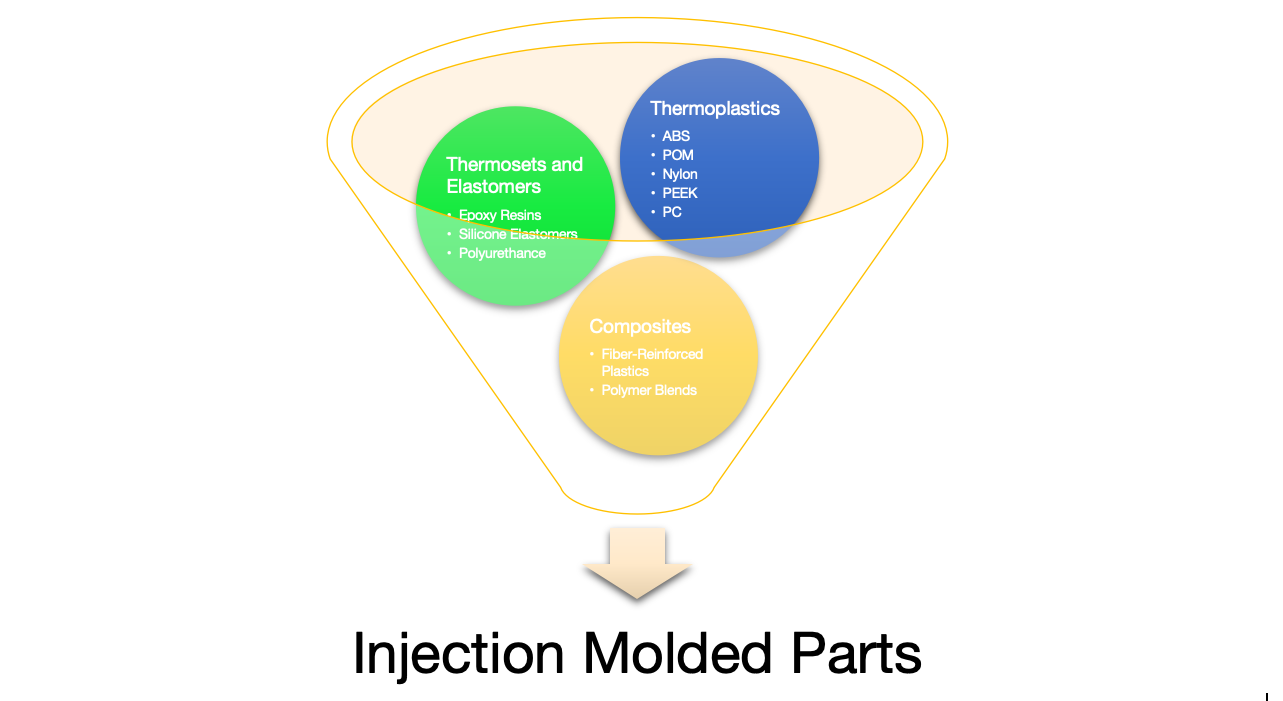 Choosing-Materials-for-Specific-Injection-Molded-Parts