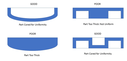 Diagram comparing uniform vs non uniform wall thickness Diagram comparing uniform vs non uniform wall thickness
