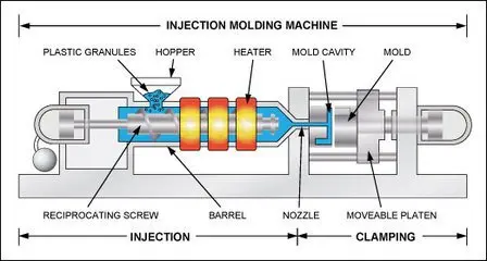 Mesin Digunakake ing Molding Injeksi