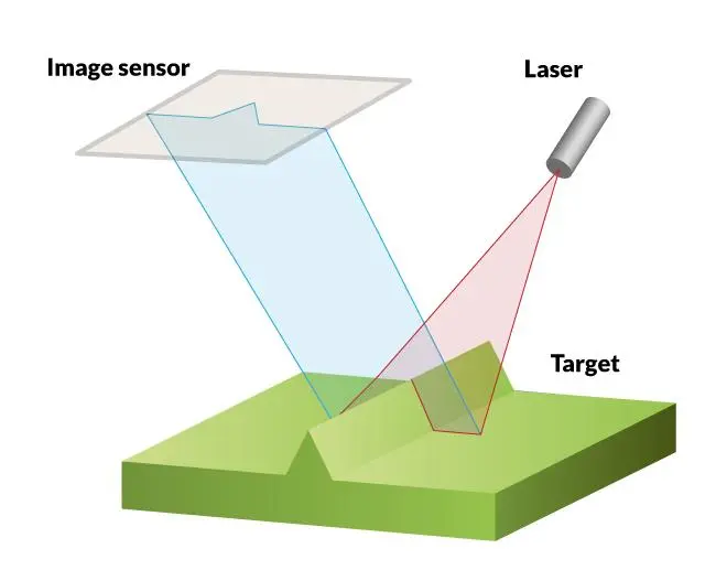 Non-contact roughness measuring technique