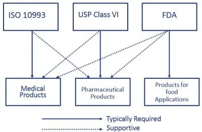 Regulatory compliance overview for medical injection molding Regulatory compliance overview for medical injection molding