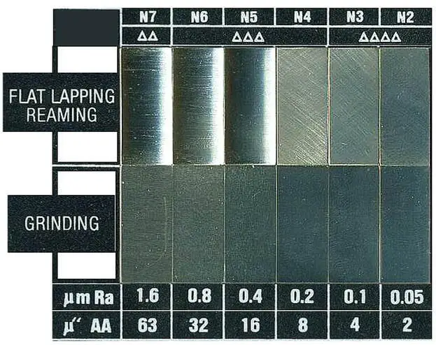 Surface Finish Standards with various machining grades