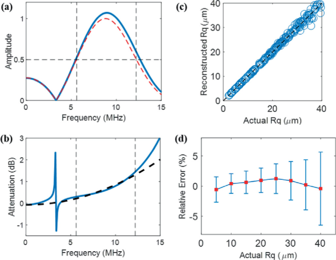The Role of Surface Roughness in Enhancing Product Performance