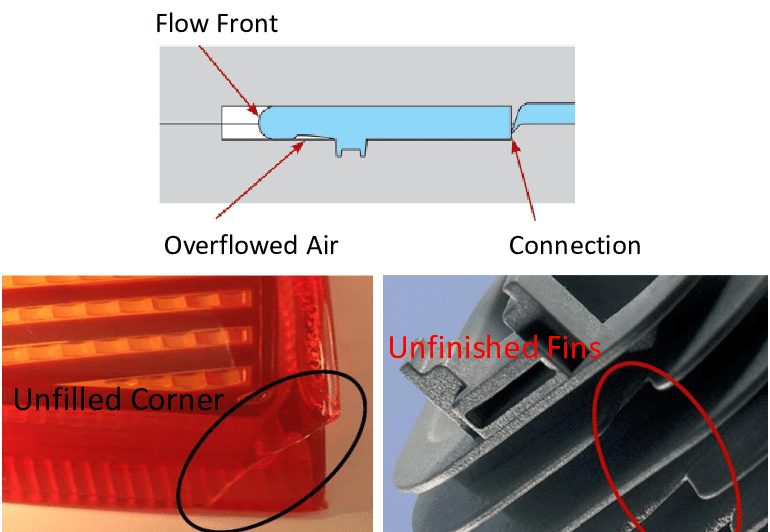 Visual representation of the key parts of a cars air conditioning system Visual representation of the key parts of a cars air conditioning system